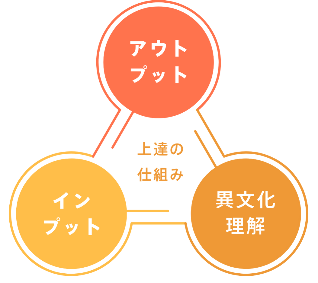 サービス体系の図解