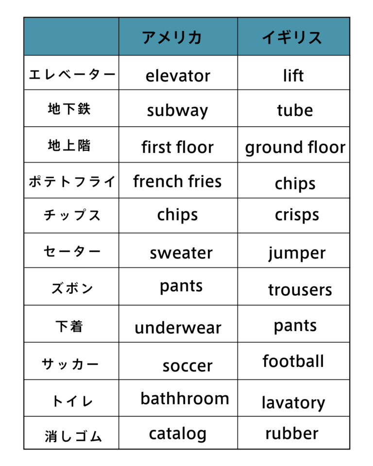 『アメリカ英語』とは？アメリカ英語とイギリス英語の違い ランカル英会話 Lancul英会話